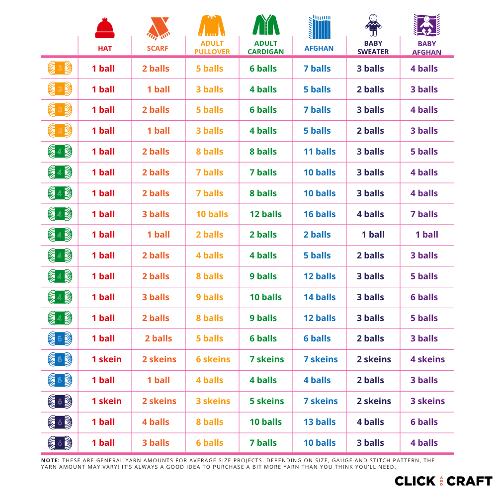 Sentro Knitting Machine Needle Size Guide: Whats Best for Different Yarns?