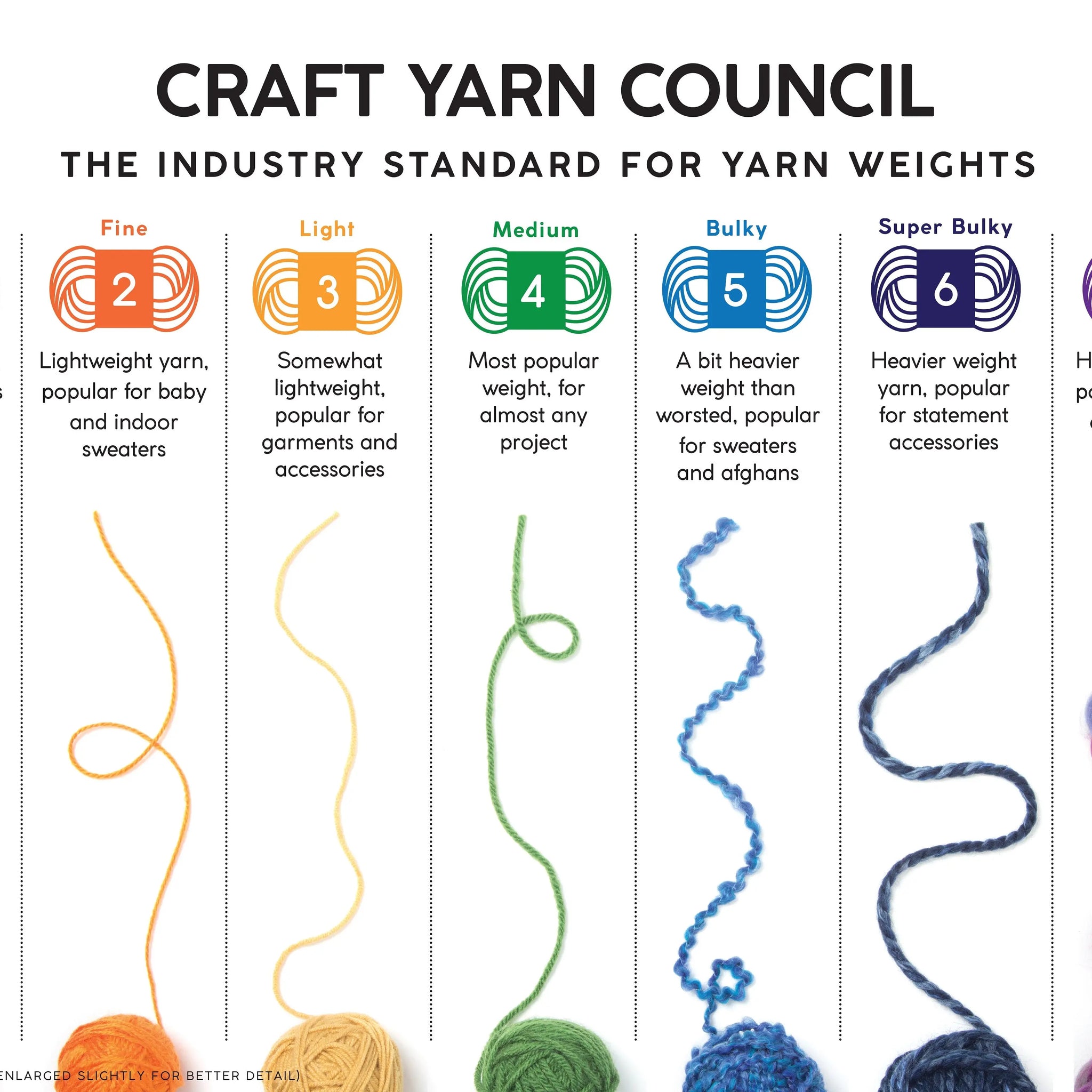 Knitting Machine Yarn: Understand Yarn Weights for Perfect Projects.