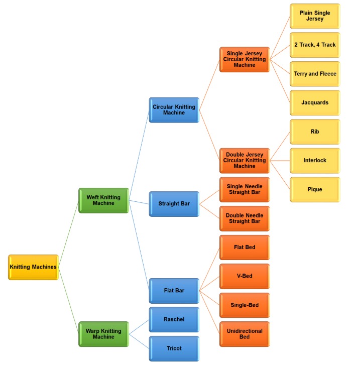 Industrial Knitting Machine Types: Which One Is Right for Your Production Line? Find Out Now!